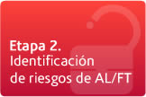 Etapa 2. Identificación de riesgos de la/ft