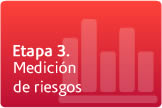 Etapa 3. Medición de riesgos